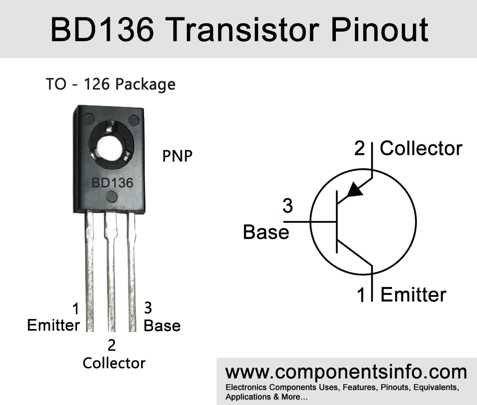 可以处理或驱动-1.5A的最大集电极电流，并且最大脉冲电流为2A的晶体管BD136
