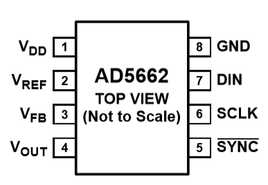 ADI低功耗，16位缓冲电压输出DAC AD5662特性及应用介绍