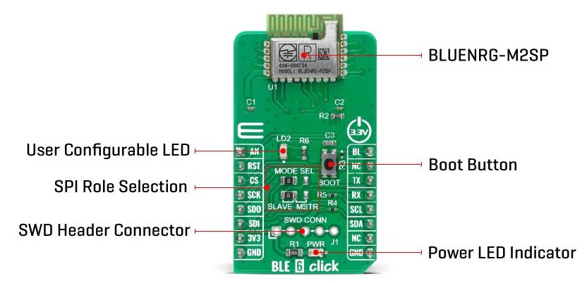 片上系统应用处理器认证模块Mikroe BLE 6 Click特性_功能结构图及应用